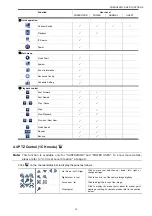 Preview for 16 page of Avtech AVH516 Plus User Manual