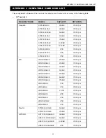 Предварительный просмотр 51 страницы Avtech AVH800 User Manual