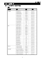 Предварительный просмотр 104 страницы Avtech AVH800 User Manual