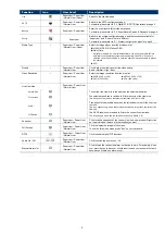 Preview for 10 page of Avtech AVM302A Operation Manual