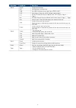 Preview for 14 page of Avtech AVM302A Operation Manual