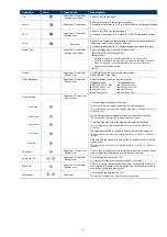 Preview for 9 page of Avtech AVM328 Operation Manual