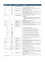 Preview for 10 page of Avtech AVM3455 Operation Manual