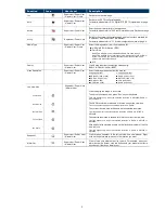 Preview for 7 page of Avtech AVM357A Operation Manual