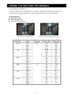 Preview for 26 page of Avtech AVM357A Operation Manual