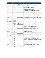 Preview for 7 page of Avtech AVM457A Manual