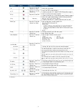 Preview for 8 page of Avtech AVN801 Operation Manual