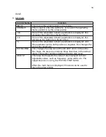 Preview for 16 page of Avtech AVP-AV-1-B Instructions Manual