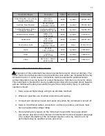 Preview for 11 page of Avtech AVRF-4A-B Instructions Manual