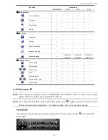 Preview for 22 page of Avtech AVZ217 User Manual