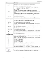 Preview for 60 page of Avtech AVZ217 User Manual