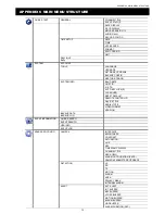 Preview for 78 page of Avtech AVZ217 User Manual