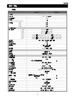 Preview for 152 page of Avtech AVZ217 User Manual