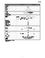 Preview for 153 page of Avtech AVZ217 User Manual