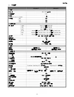 Preview for 156 page of Avtech AVZ217 User Manual