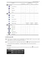 Preview for 21 page of Avtech DG10 Series User Manual