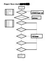 Preview for 8 page of Avtech DG104 Repair Manual