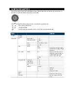 Preview for 4 page of Avtech DGC5205T User Manual