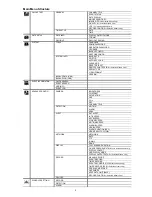 Preview for 3 page of Avtech DR163Z Quick Start Manual