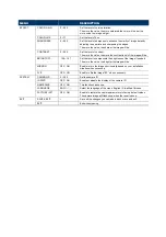 Preview for 8 page of Avtech Ezum DGC1304-10 User Manual