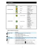 Preview for 14 page of Avtech KPD604 Quick Manual