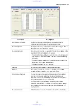 Preview for 50 page of Avtech PVR16 User Manual