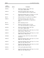 Предварительный просмотр 48 страницы Avtron 1035409 Manual