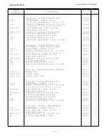 Предварительный просмотр 60 страницы Avtron 1035409 Manual