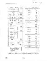 Preview for 49 page of Avtron ADDvantage-32 Manual