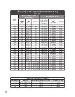 Предварительный просмотр 6 страницы Avtron AV115 Instructions Manual