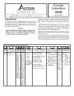 Avtron AV45 Series Instructions Manual предпросмотр