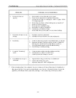 Preview for 36 page of Avtron K922A Manual