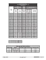 Preview for 7 page of Avtron XR56 SMARTSafe Instructions Manual