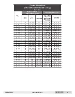 Preview for 8 page of Avtron XR56 SMARTSafe Instructions Manual