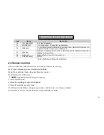 Preview for 17 page of Avue ADR8100ME Series User Manual