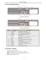 Предварительный просмотр 11 страницы Avue ADR87XXXD Series User Manual