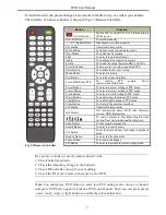 Предварительный просмотр 12 страницы Avue ADR87XXXD Series User Manual