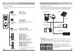 Предварительный просмотр 5 страницы Avue High Speed dome Camera Series User Manual