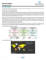 Preview for 4 page of AVX ethertronics ETH-LORA-M-AX-01 Reference Manual