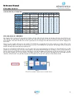 Preview for 7 page of AVX ethertronics ETH-LORA-M-AX-01 Reference Manual