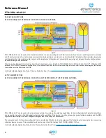 Preview for 8 page of AVX ethertronics ETH-LORA-M-AX-01 Reference Manual