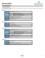 Preview for 11 page of AVX ethertronics ETH-LORA-M-AX-01 Reference Manual