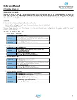 Preview for 13 page of AVX ethertronics ETH-LORA-M-AX-01 Reference Manual