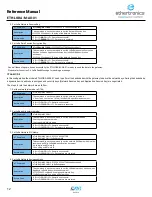 Preview for 14 page of AVX ethertronics ETH-LORA-M-AX-01 Reference Manual