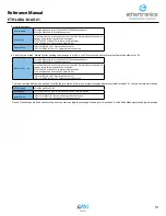 Preview for 15 page of AVX ethertronics ETH-LORA-M-AX-01 Reference Manual