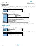 Preview for 16 page of AVX ethertronics ETH-LORA-M-AX-01 Reference Manual