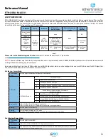 Preview for 17 page of AVX ethertronics ETH-LORA-M-AX-01 Reference Manual