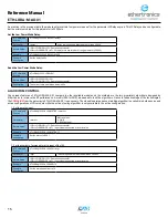 Preview for 18 page of AVX ethertronics ETH-LORA-M-AX-01 Reference Manual