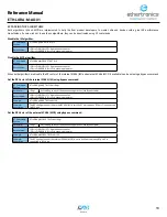 Предварительный просмотр 21 страницы AVX ethertronics ETH-LORA-M-AX-01 Reference Manual