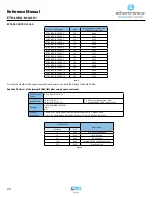 Предварительный просмотр 22 страницы AVX ethertronics ETH-LORA-M-AX-01 Reference Manual